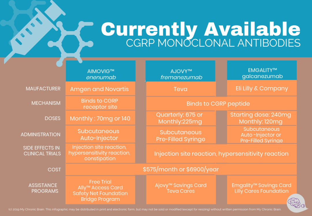 Can currently. Моноклональные антитела к CGRP. CGRP. CGRP пептид. Galcanezumab.